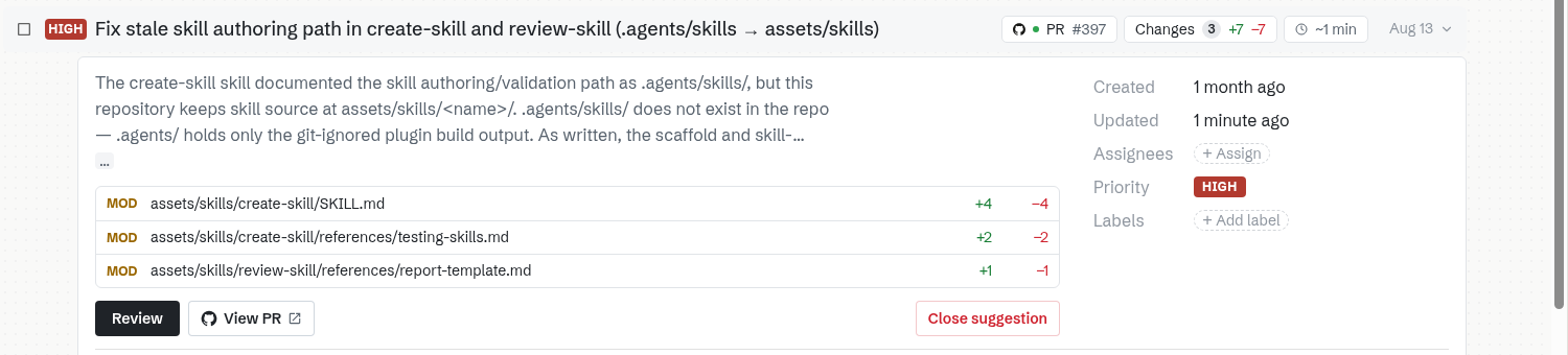 Expanded suggestion row showing its description, three changed files with added and removed line counts, Review, View PR, and Close suggestion buttons, and a Details column listing Created, Updated, Assignees, Priority, and Labels